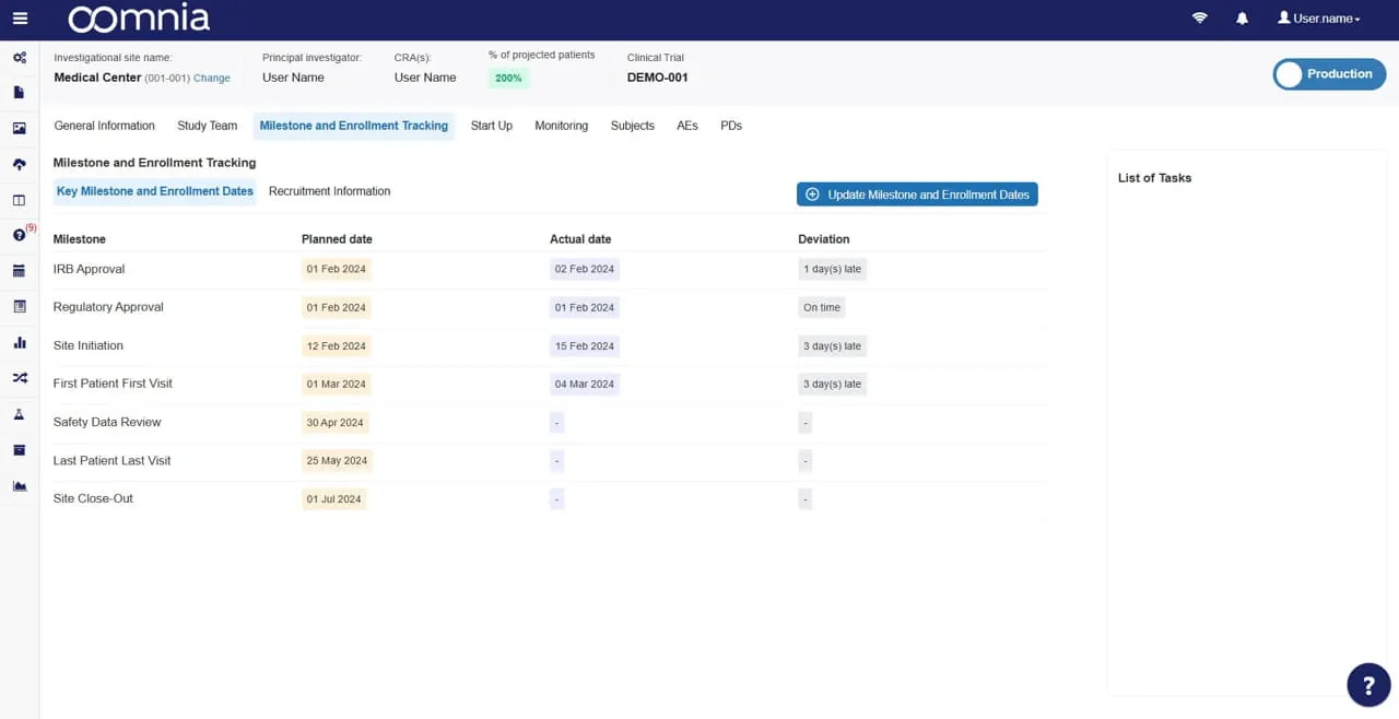 oomnia CTMS dashboard showing trial site status, enrollment tracking, and visit schedule management