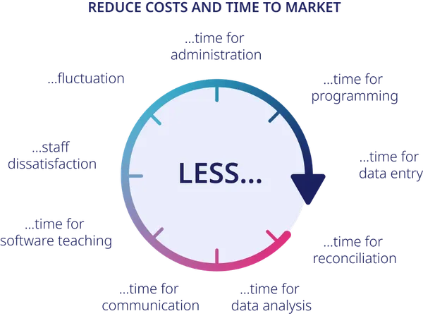 Efficiency improvements chart