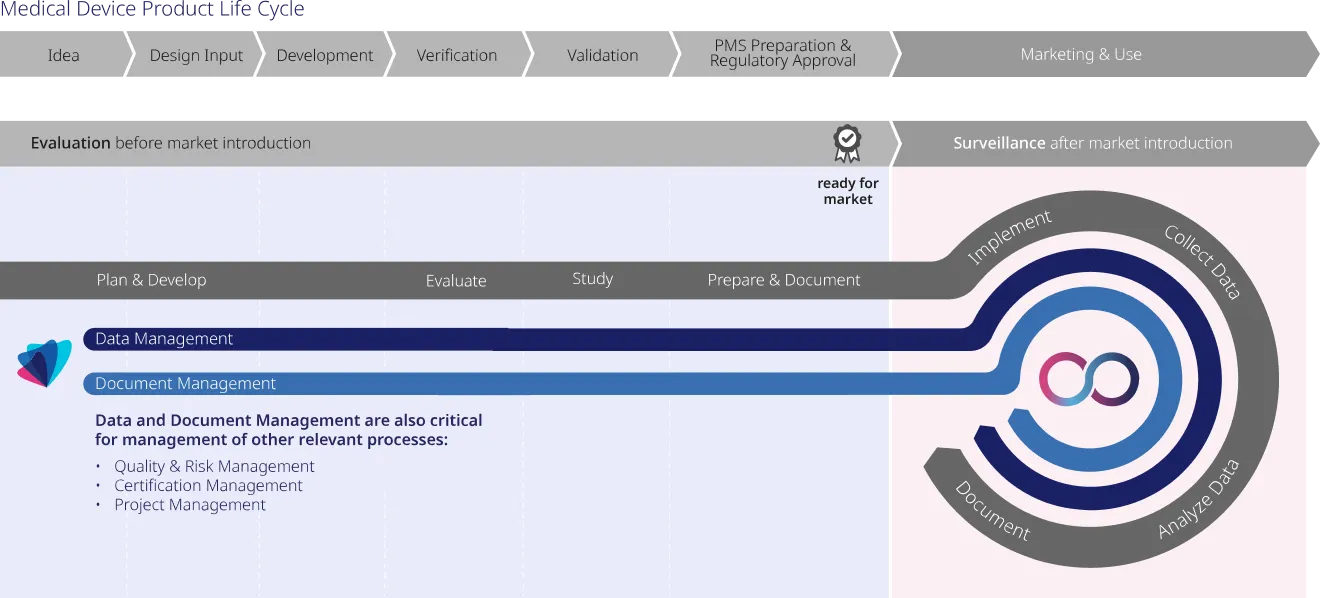 Lifecycle image