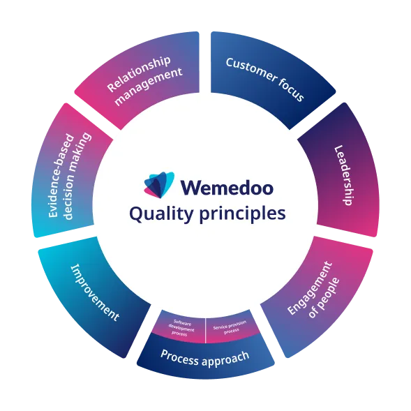 Wemedoo dart